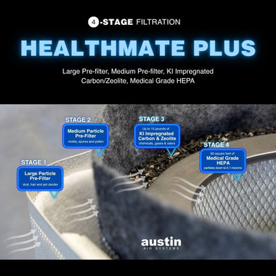 Austin Air Systems Healthmate Plus air filter with text and diagram.