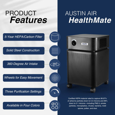 Austin Air HealthMate air purifier with features listed on a white and blue background